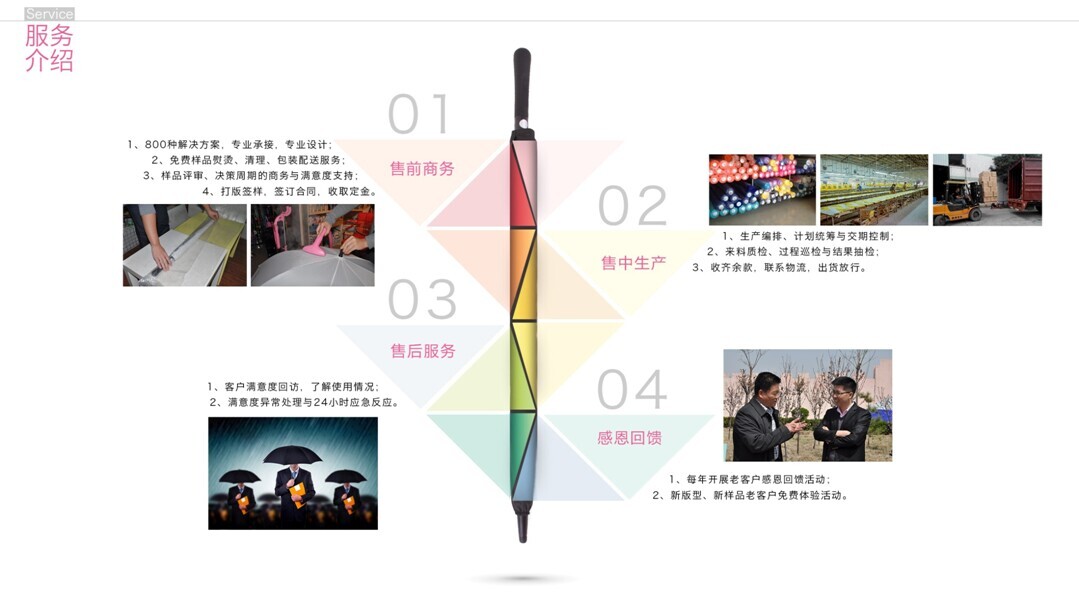 廣告傘定制流程